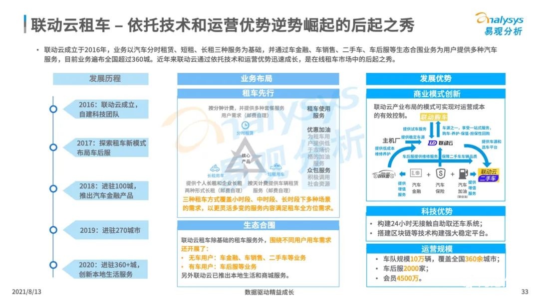 021年中国租车市场年度综合分析