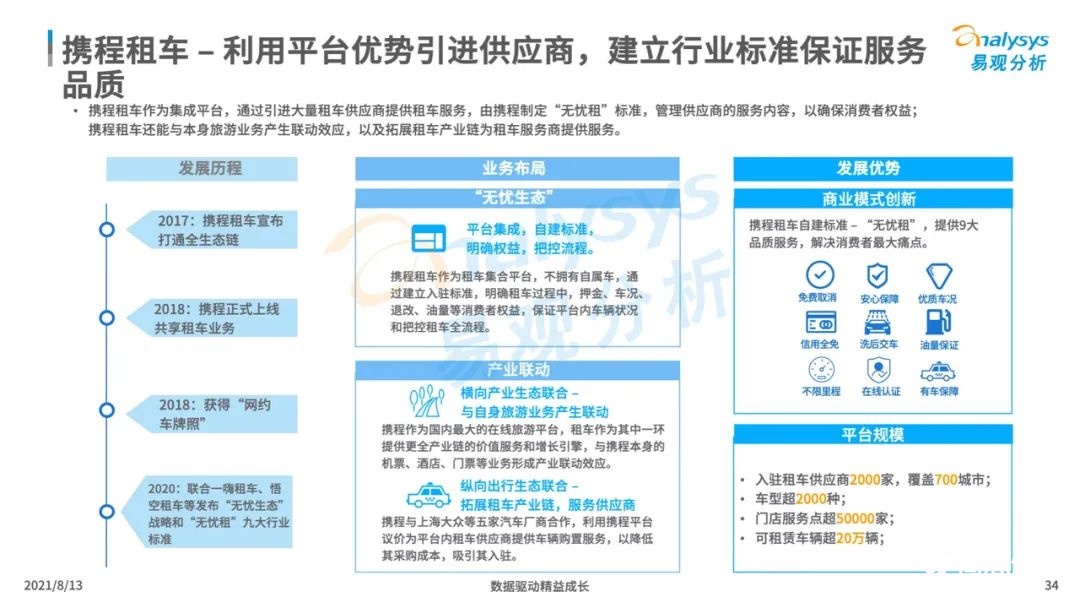 021年中国租车市场年度综合分析