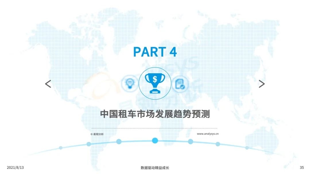 021年中国租车市场年度综合分析