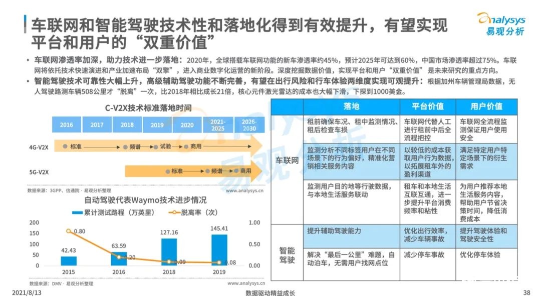 021年中国租车市场年度综合分析