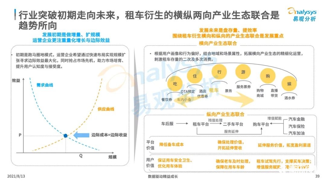 021年中国租车市场年度综合分析