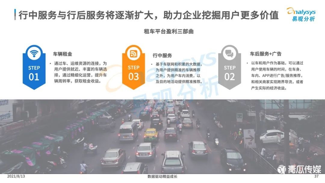 021年中国租车市场年度综合分析