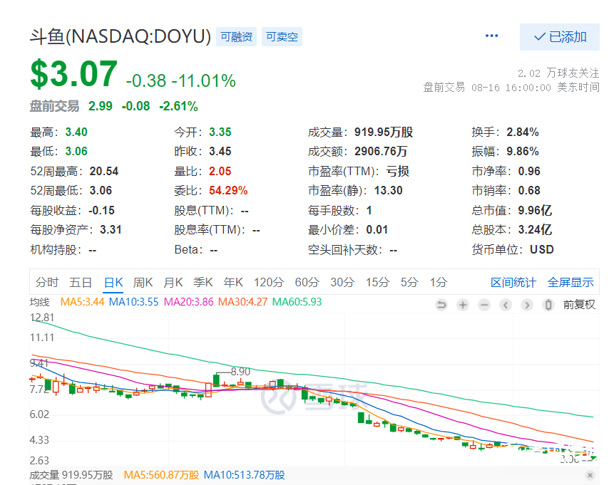 斗鱼没有斗志
