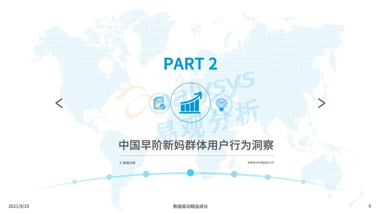 021年中国母婴早阶人群行为及消费偏好洞察"