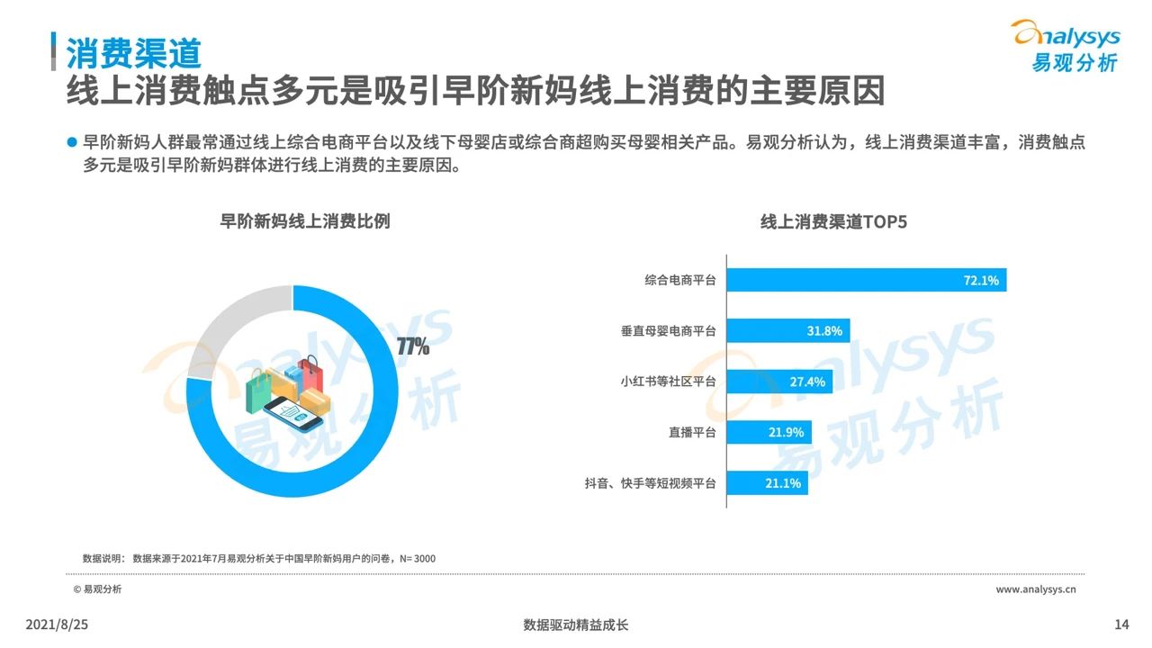 021年中国母婴早阶人群行为及消费偏好洞察"