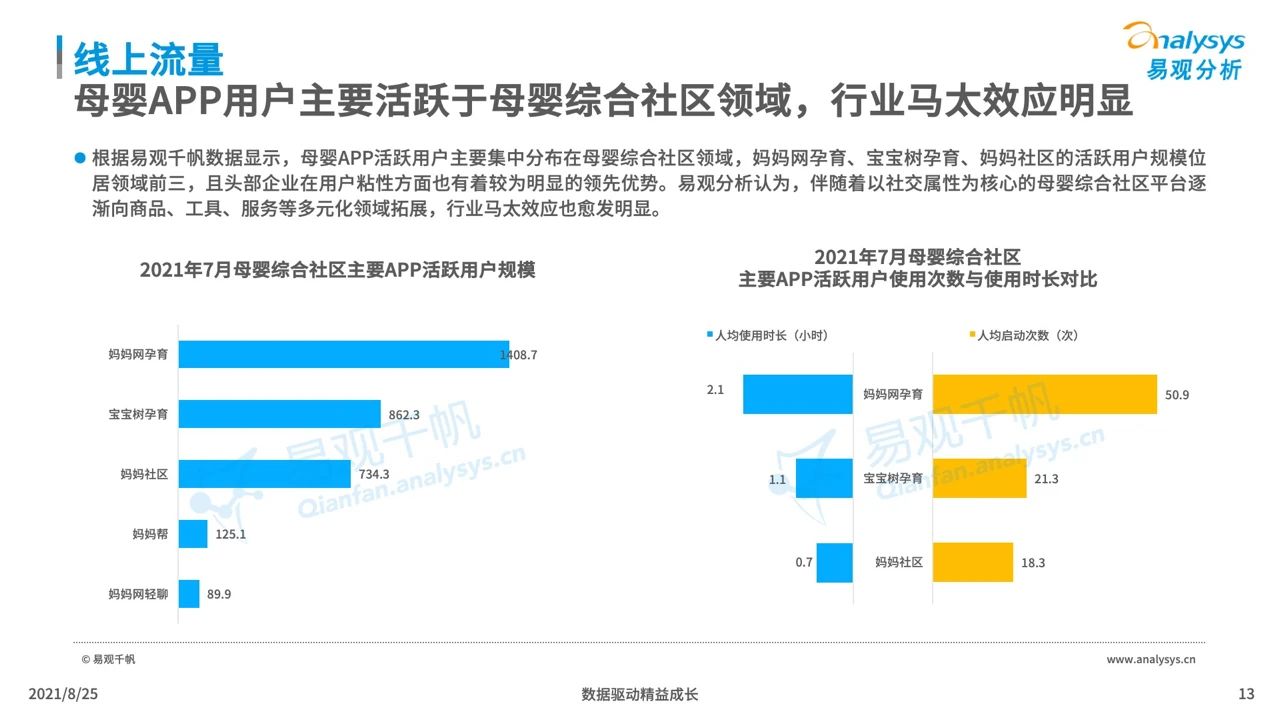 021年中国母婴早阶人群行为及消费偏好洞察"