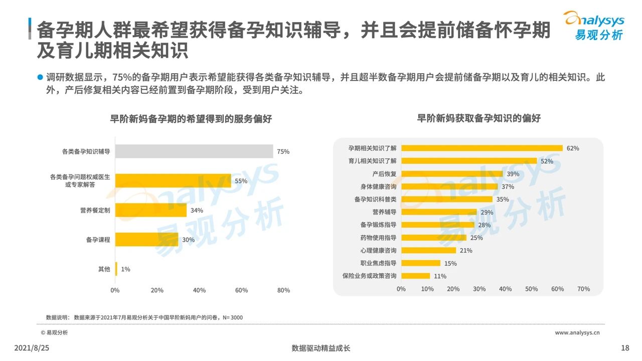 021年中国母婴早阶人群行为及消费偏好洞察"