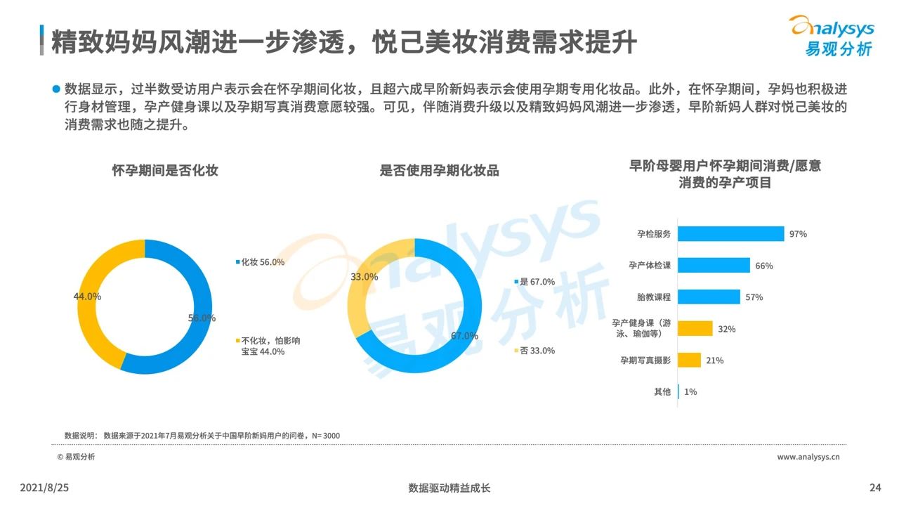 021年中国母婴早阶人群行为及消费偏好洞察"