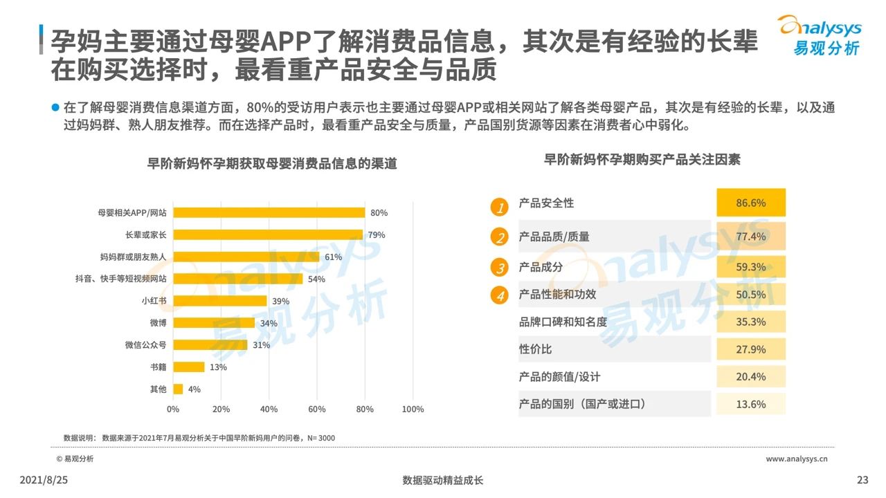 021年中国母婴早阶人群行为及消费偏好洞察"