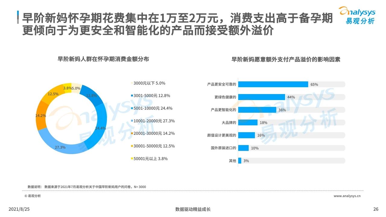 021年中国母婴早阶人群行为及消费偏好洞察"