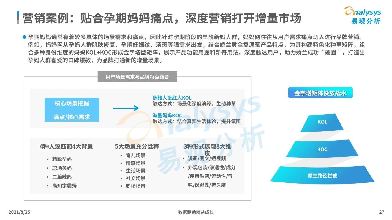 021年中国母婴早阶人群行为及消费偏好洞察"