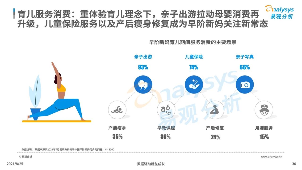 021年中国母婴早阶人群行为及消费偏好洞察"