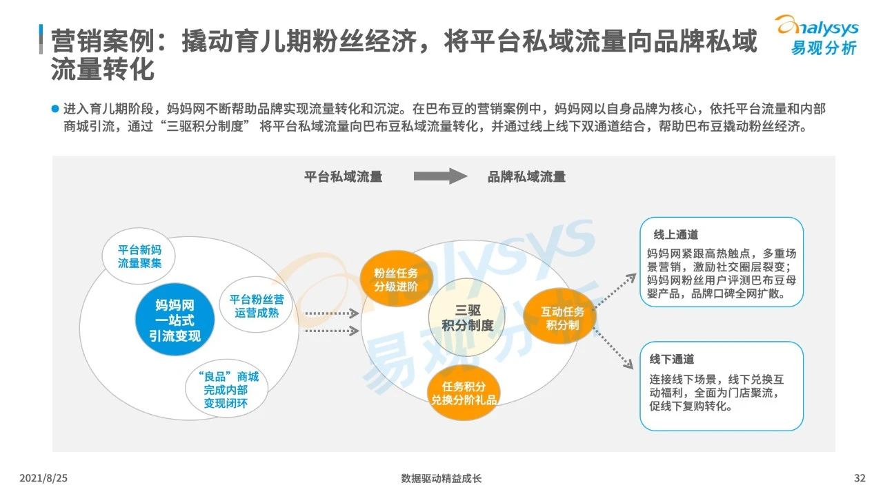 021年中国母婴早阶人群行为及消费偏好洞察"