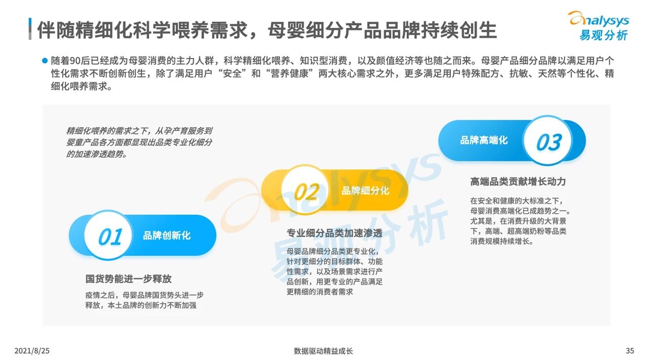 021年中国母婴早阶人群行为及消费偏好洞察"