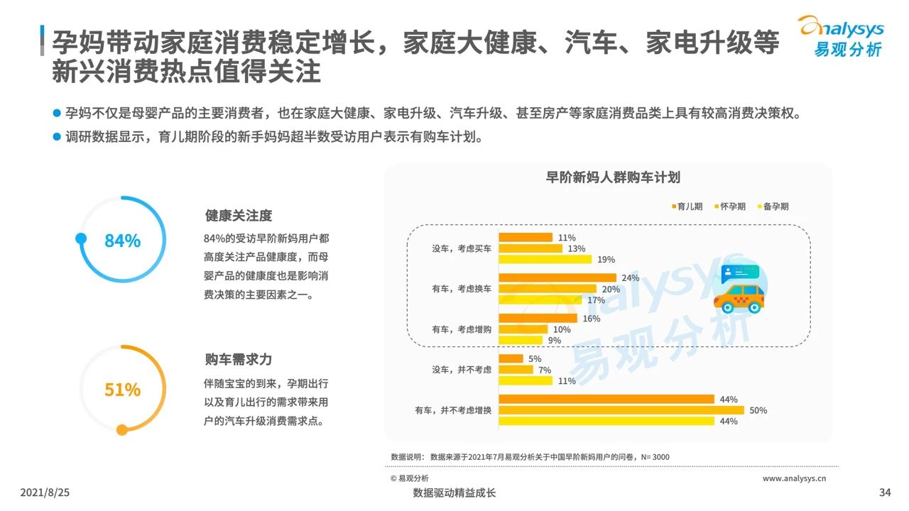 021年中国母婴早阶人群行为及消费偏好洞察"
