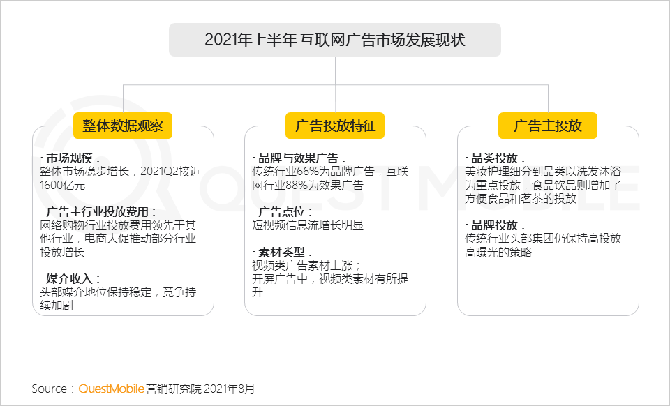 021互联网广告半年大报告
