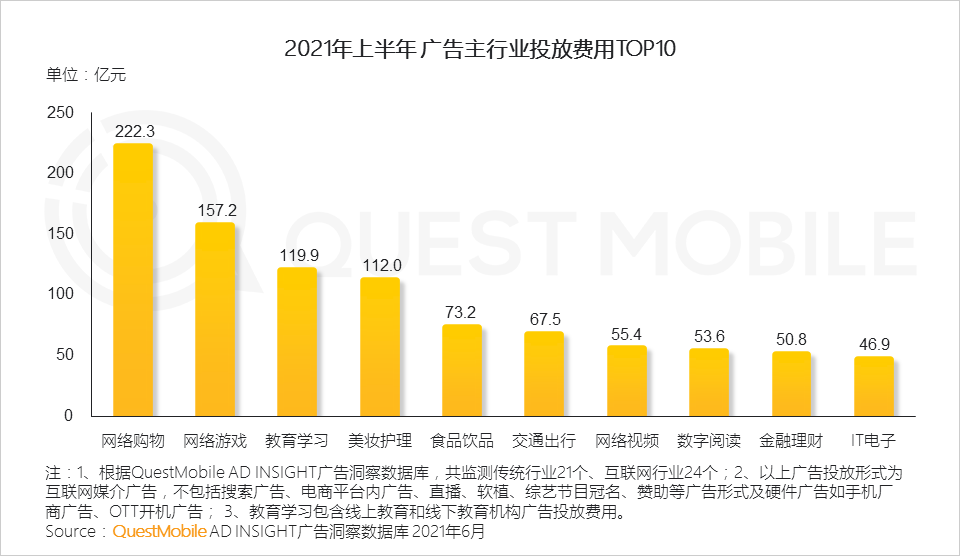 021互联网广告半年大报告