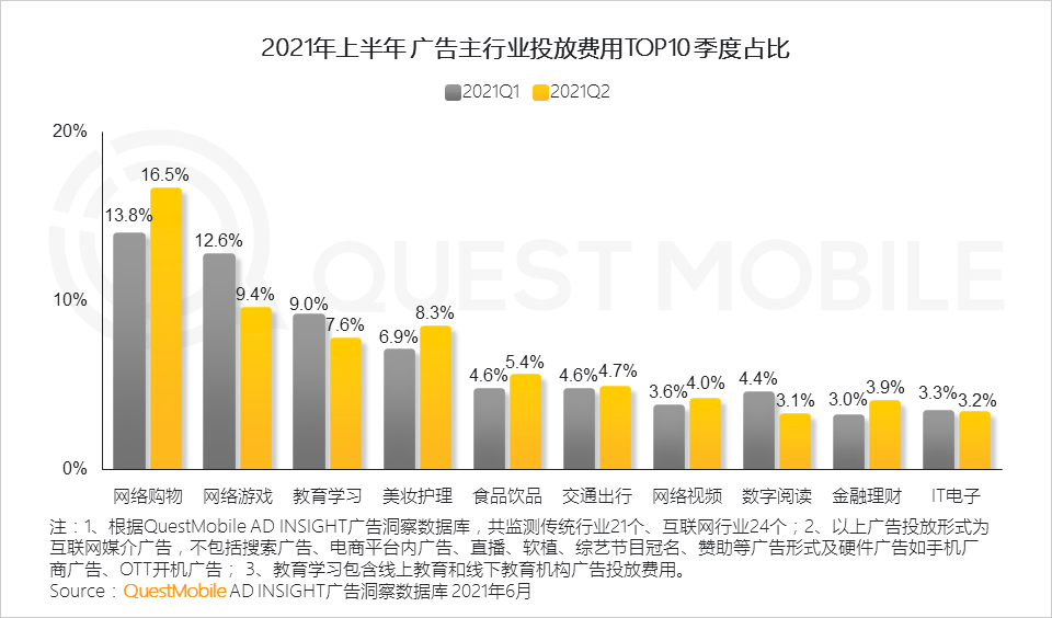 021互联网广告半年大报告