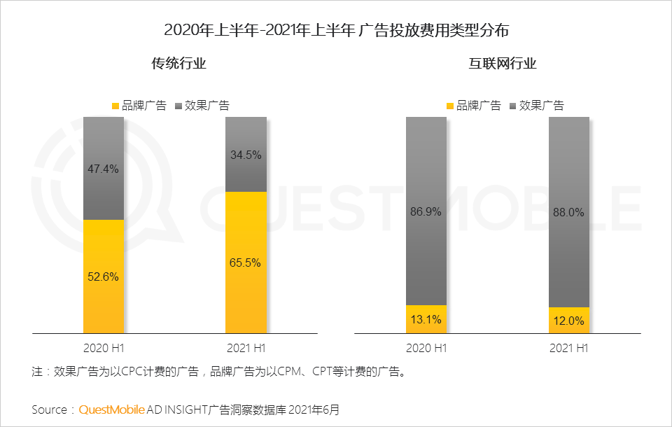 021互联网广告半年大报告