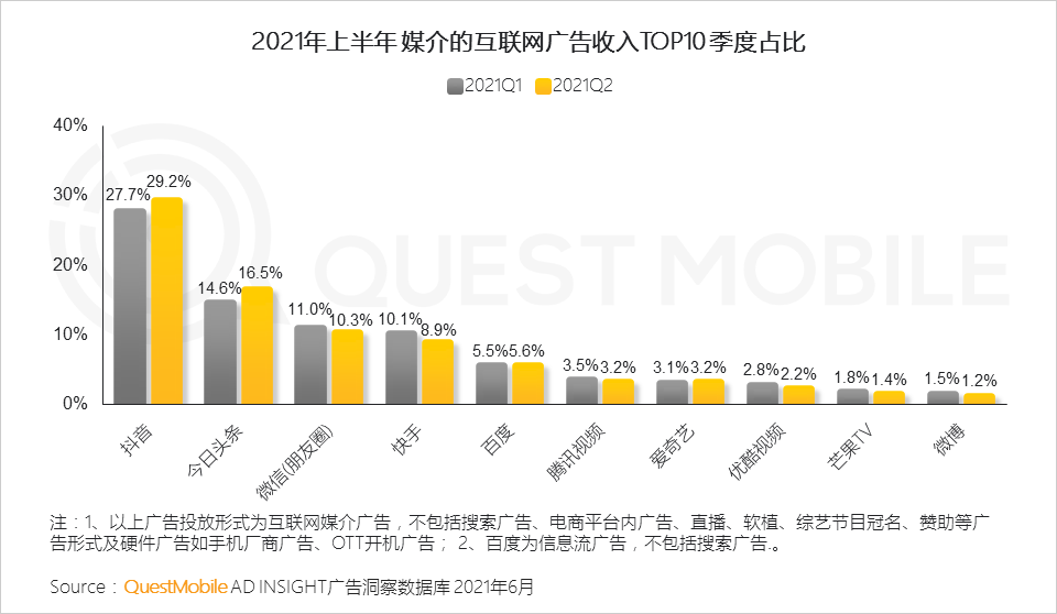 021互联网广告半年大报告