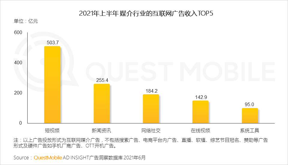 021互联网广告半年大报告