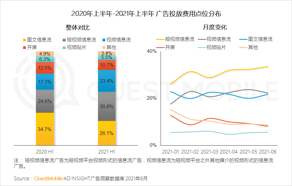 021互联网广告半年大报告