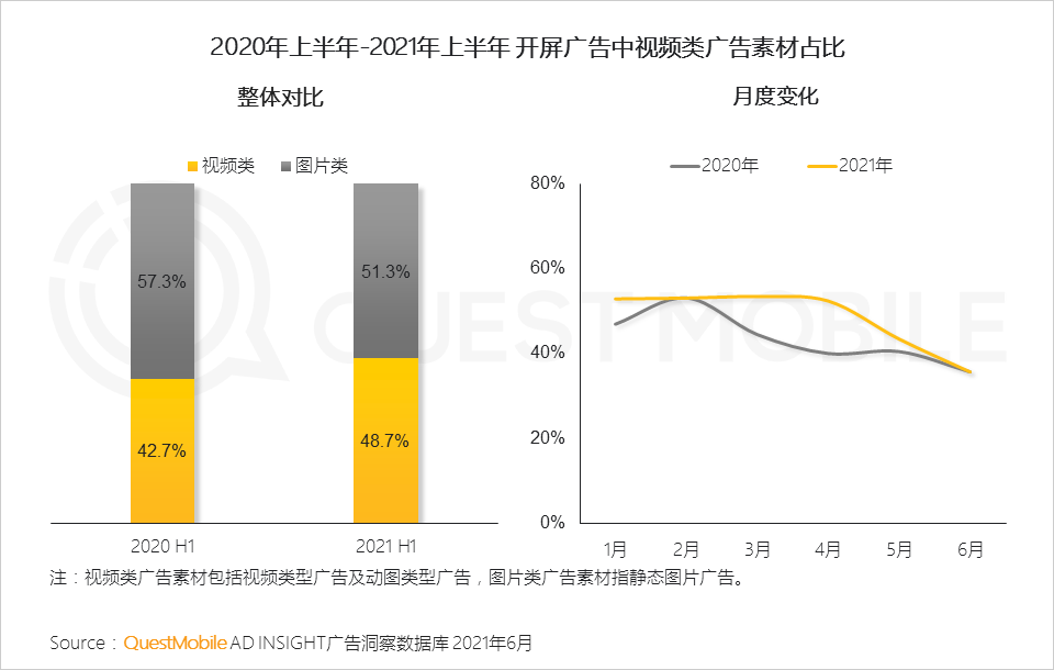 021互联网广告半年大报告