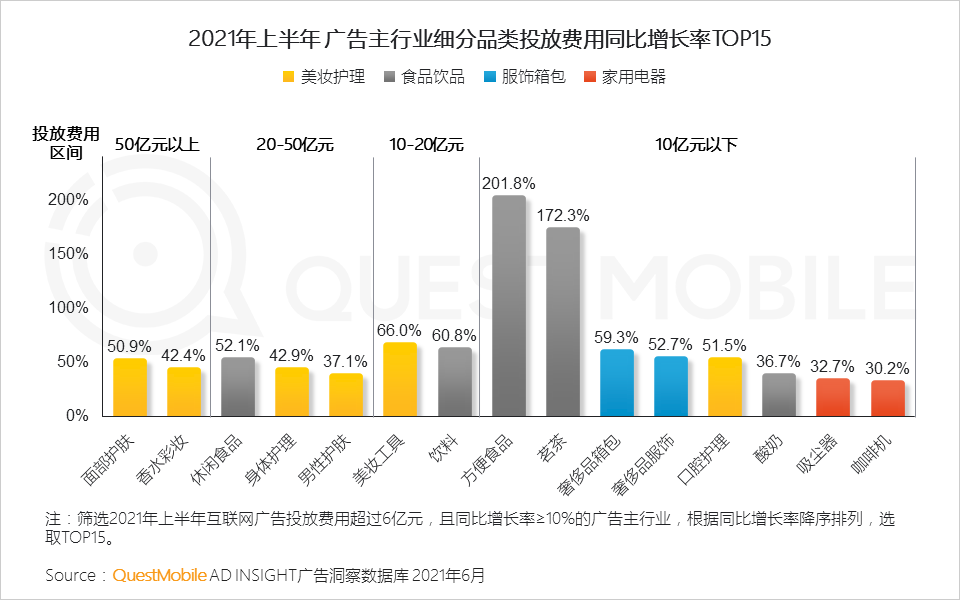 021互联网广告半年大报告