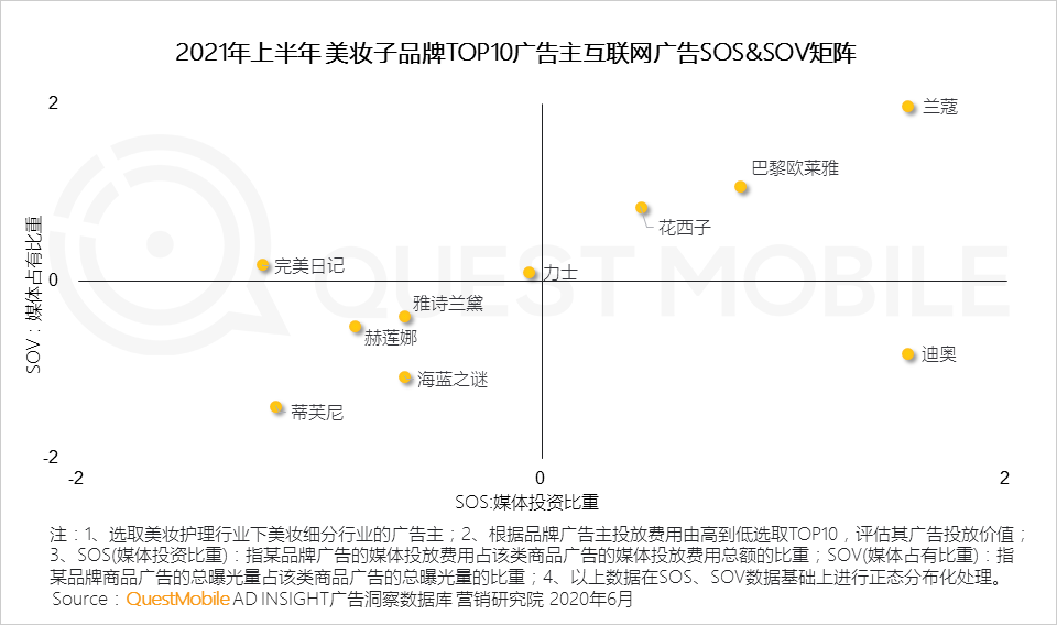 021互联网广告半年大报告