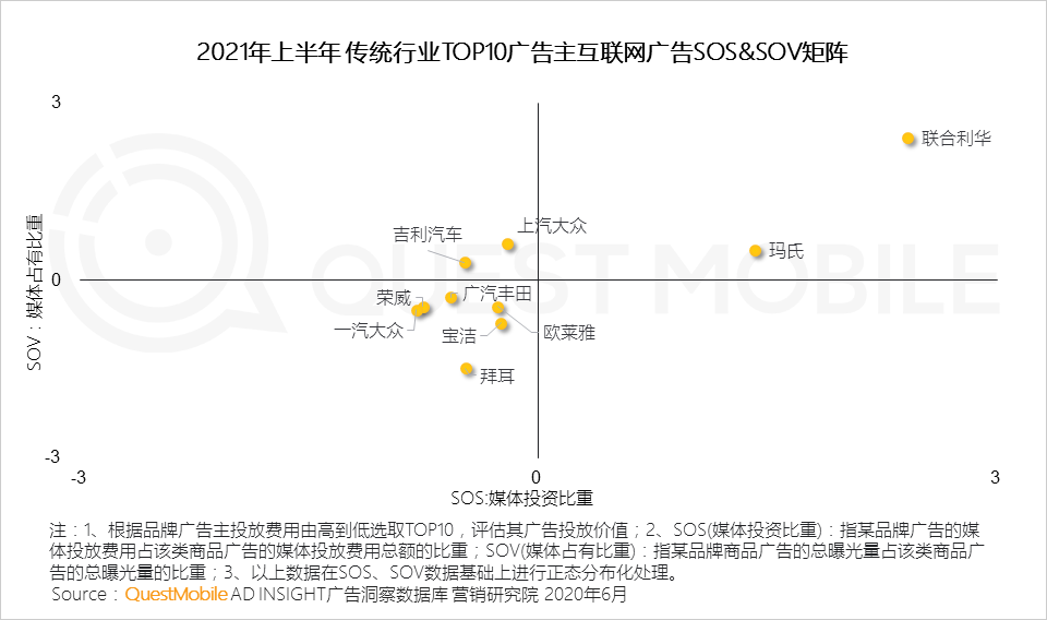 021互联网广告半年大报告