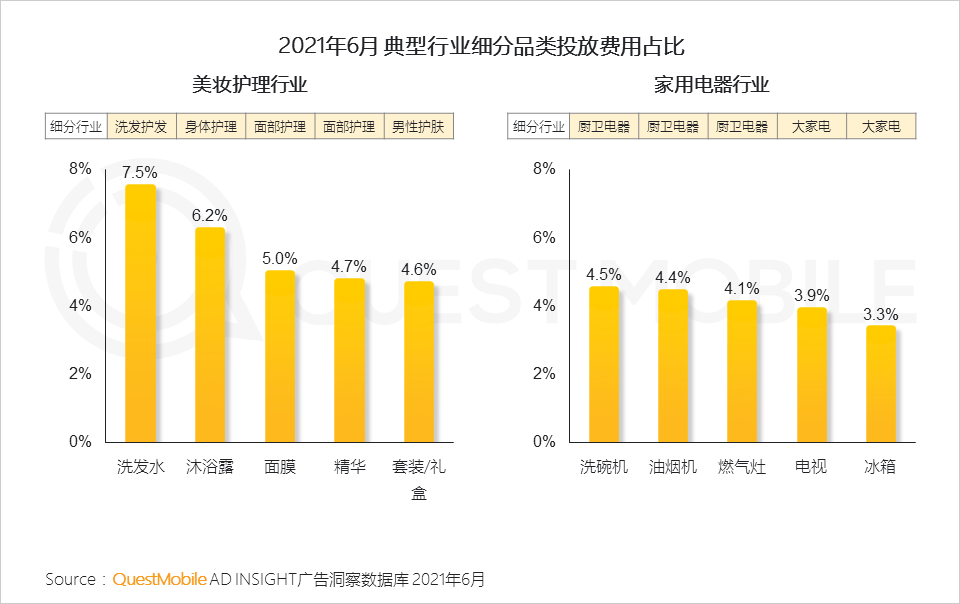 021互联网广告半年大报告