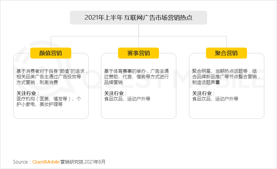021互联网广告半年大报告