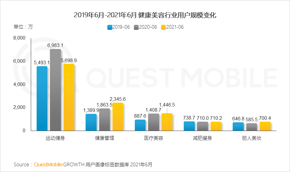 021互联网广告半年大报告