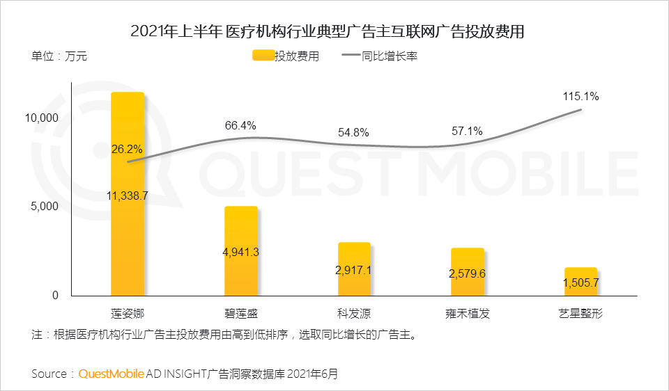 021互联网广告半年大报告