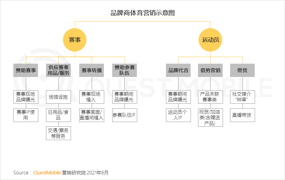 021互联网广告半年大报告