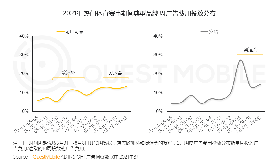 021互联网广告半年大报告