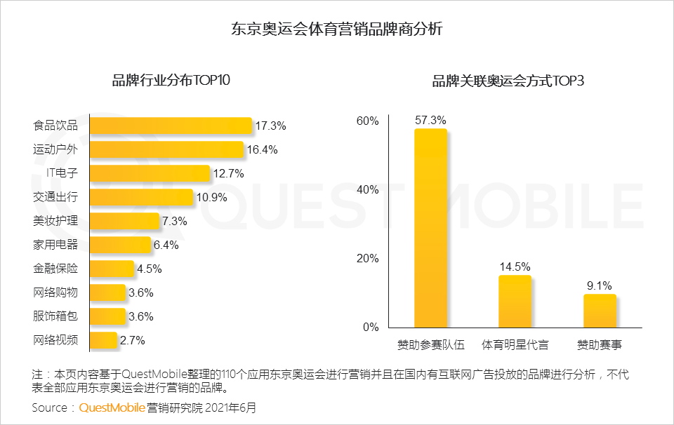 021互联网广告半年大报告