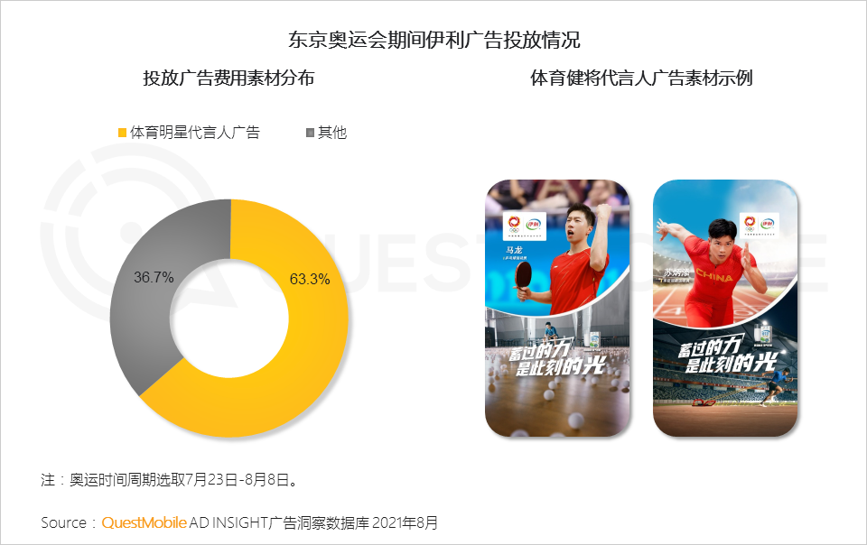 021互联网广告半年大报告