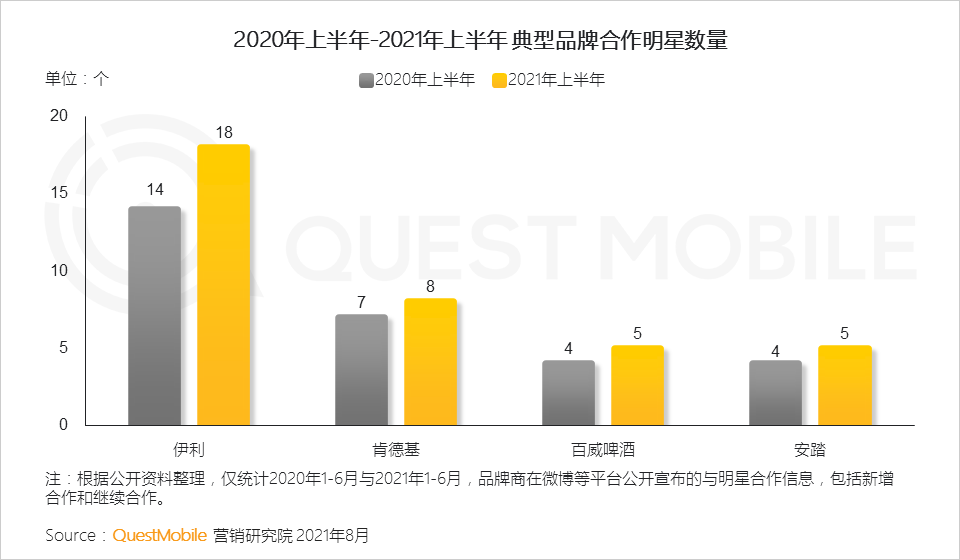 021互联网广告半年大报告