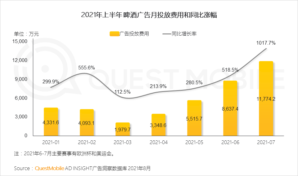 021互联网广告半年大报告