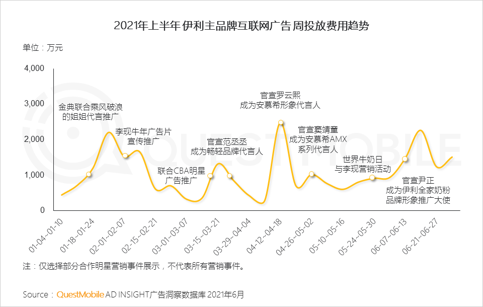 021互联网广告半年大报告