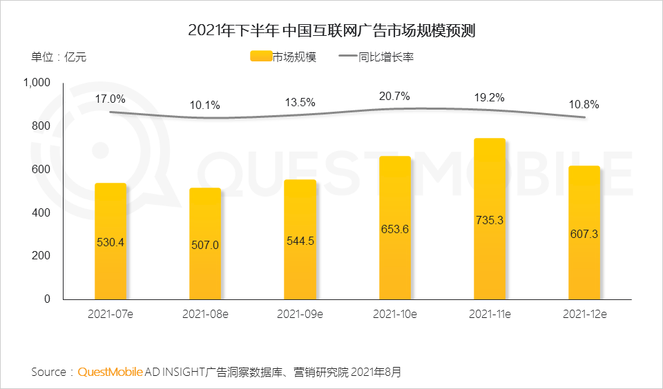 021互联网广告半年大报告