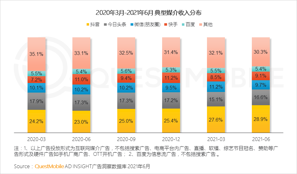 021互联网广告半年大报告