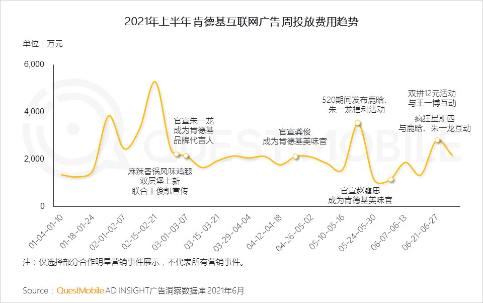 021互联网广告半年大报告