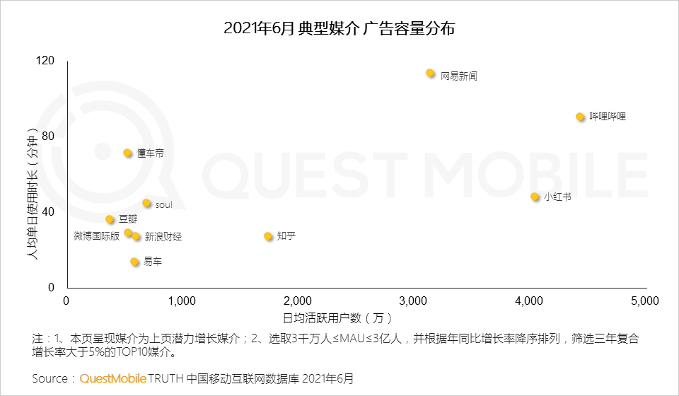 021互联网广告半年大报告