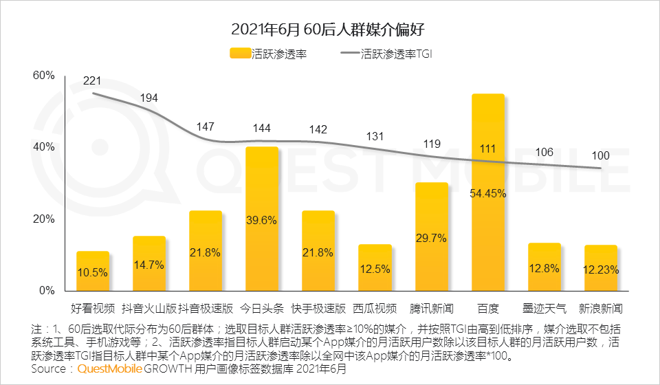 021互联网广告半年大报告