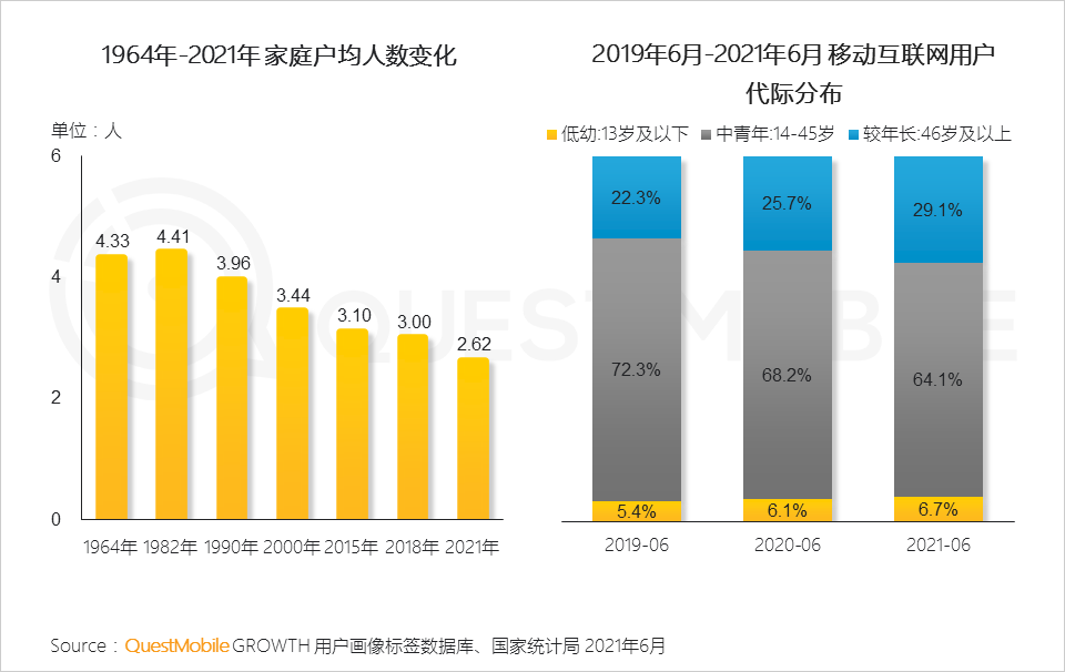 021互联网广告半年大报告
