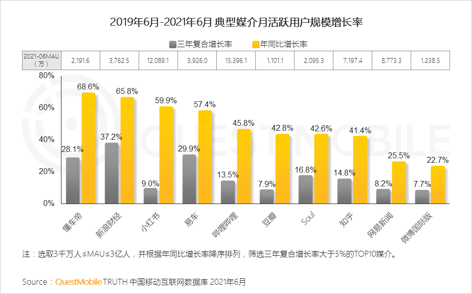 021互联网广告半年大报告