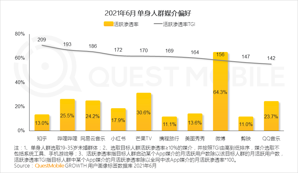 021互联网广告半年大报告