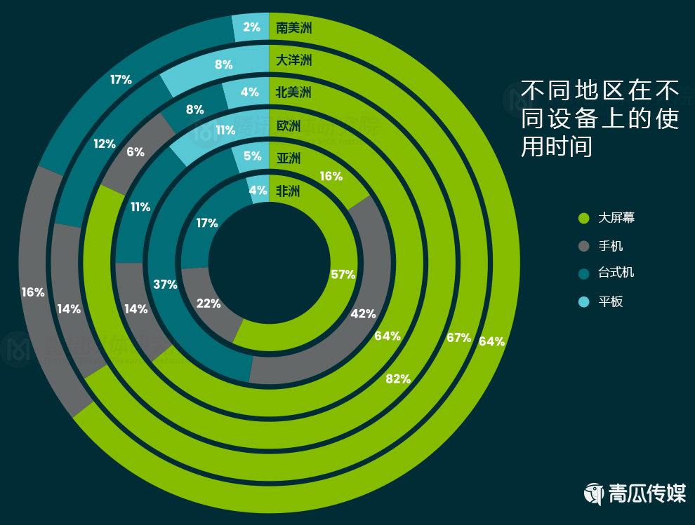 《2021Q2全球流媒体趋势报告》